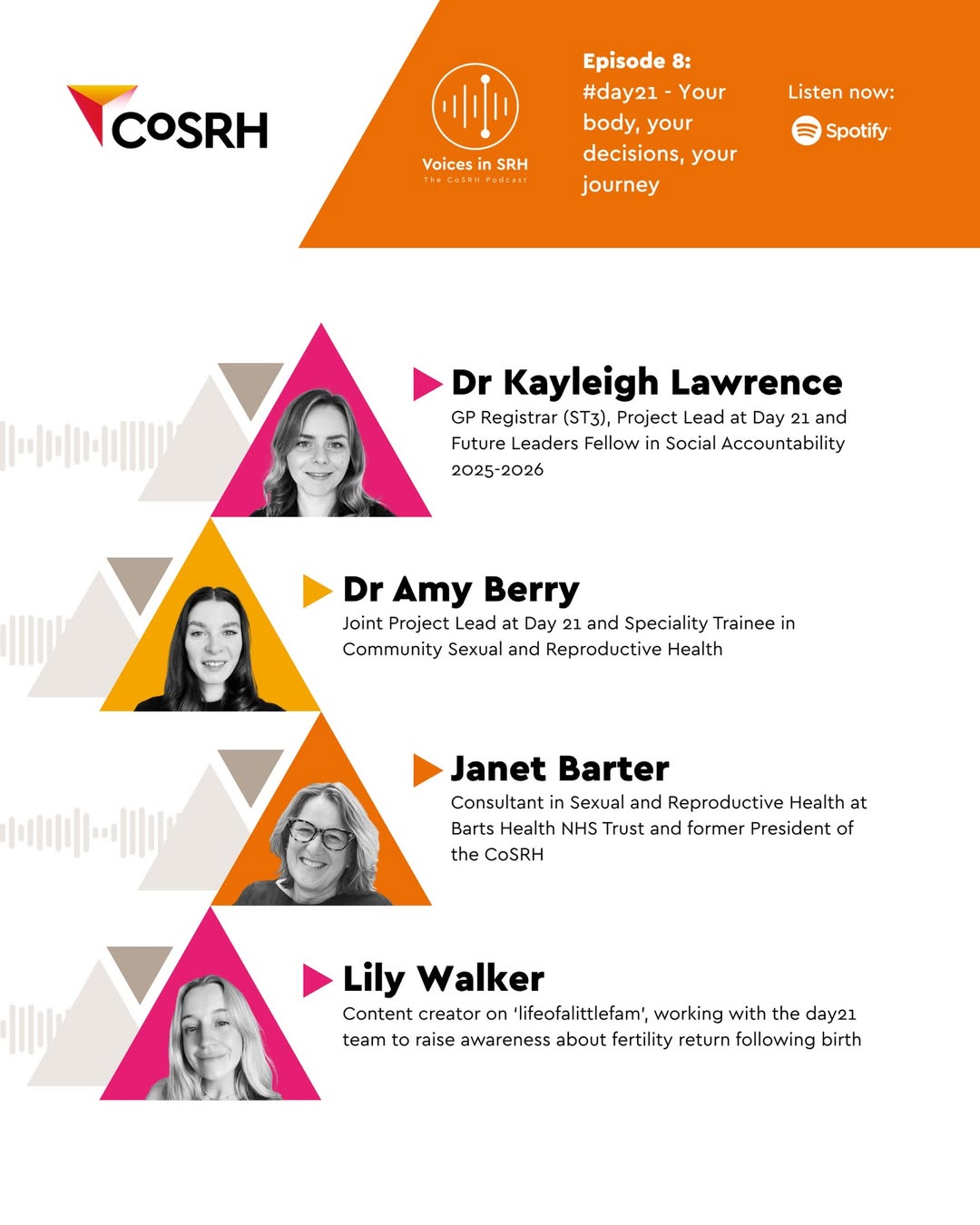 Voices in SRH podcast